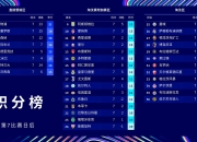 巴黎圣日耳曼逆转皇马，夺得重要胜利！